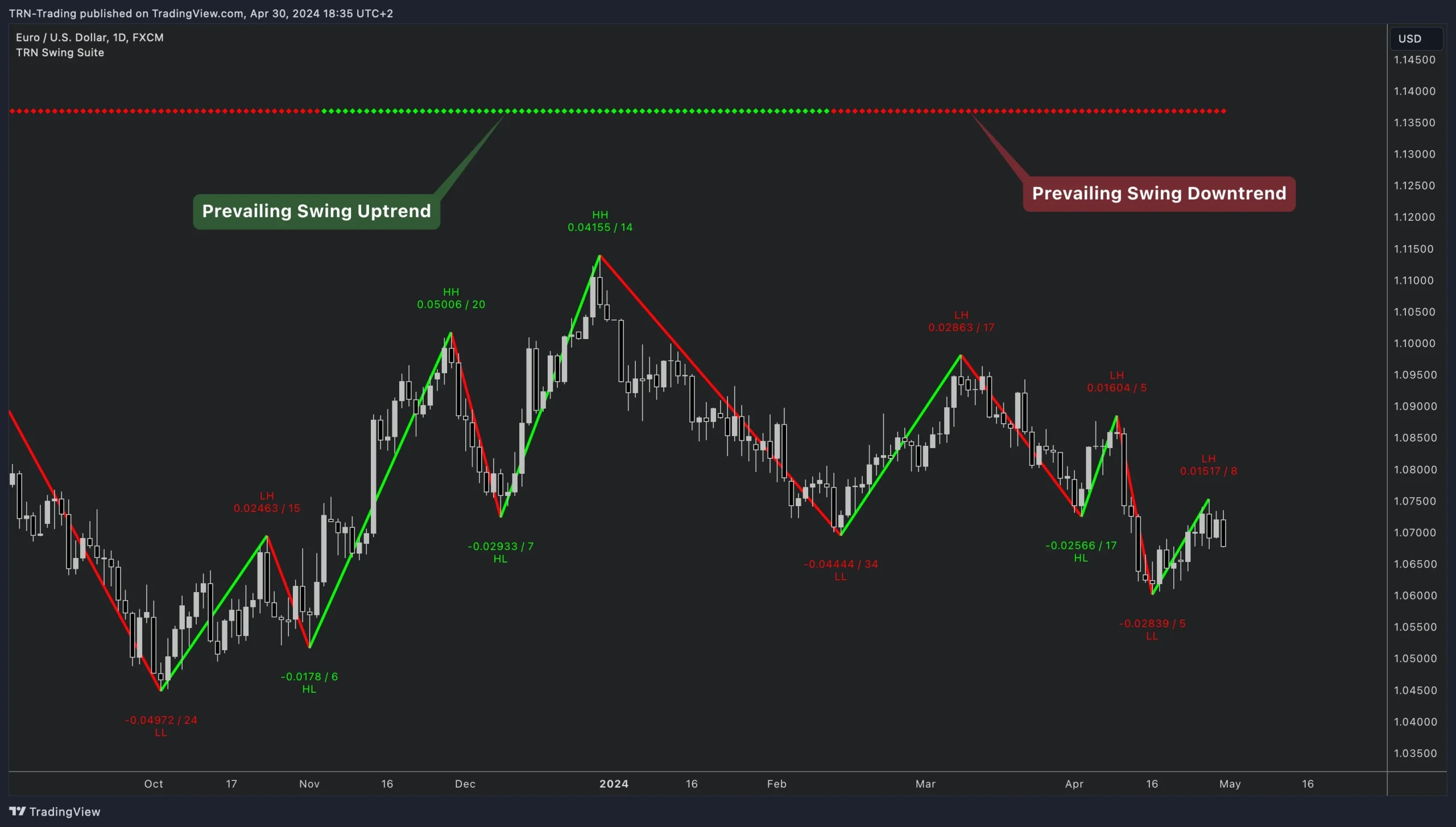 position trading vs swing trading