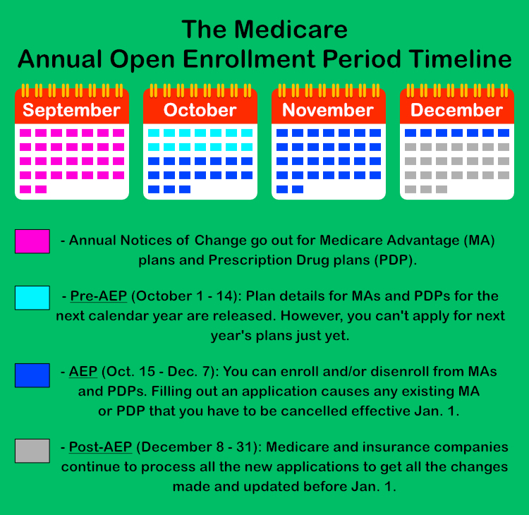 pre retirement checklist