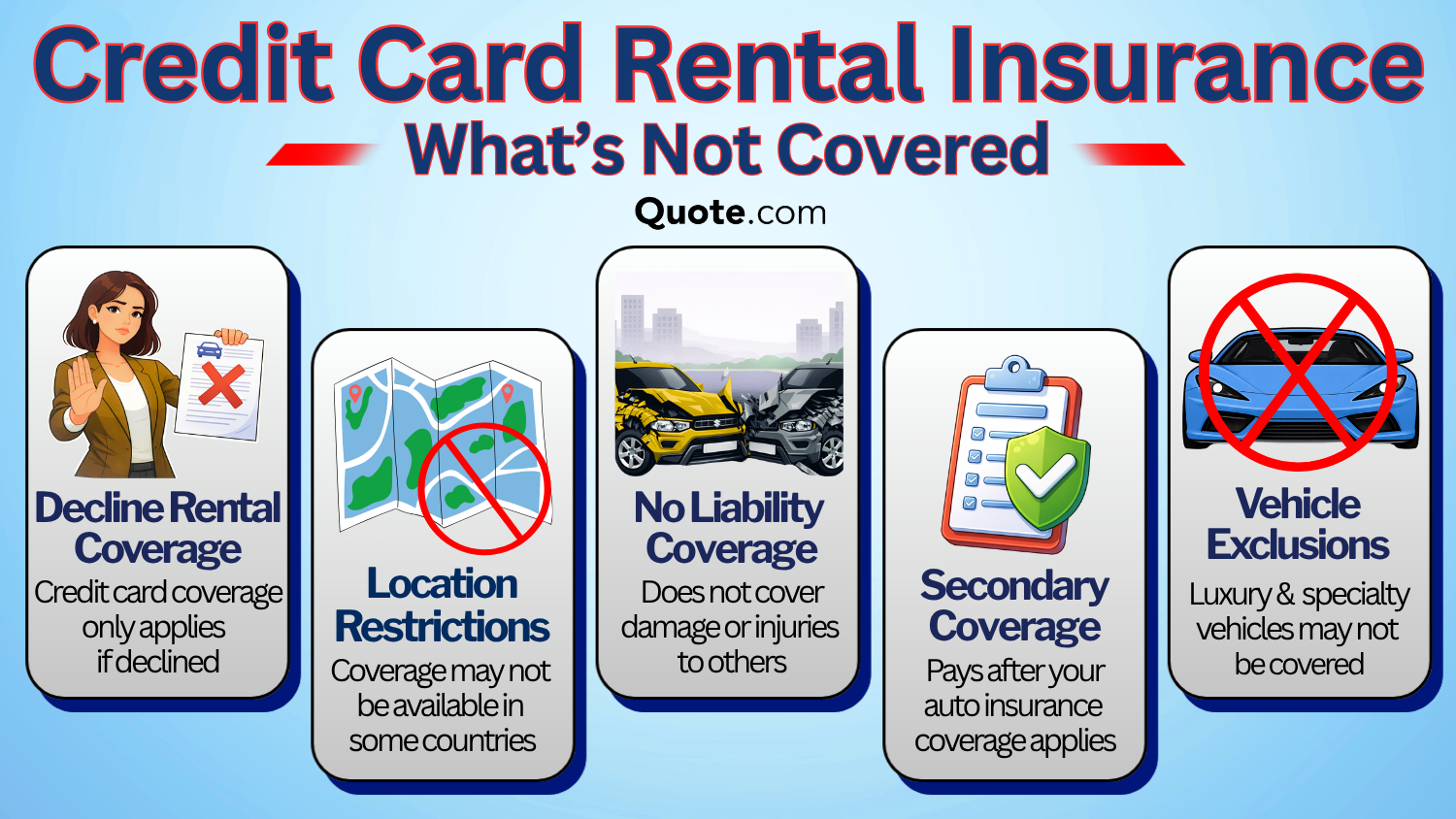 Why relying on credit card rental coverage without reading the fine print usually ends in tears