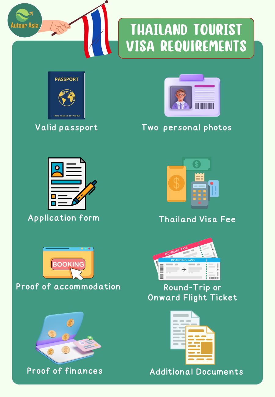 retire in Thailand cost
