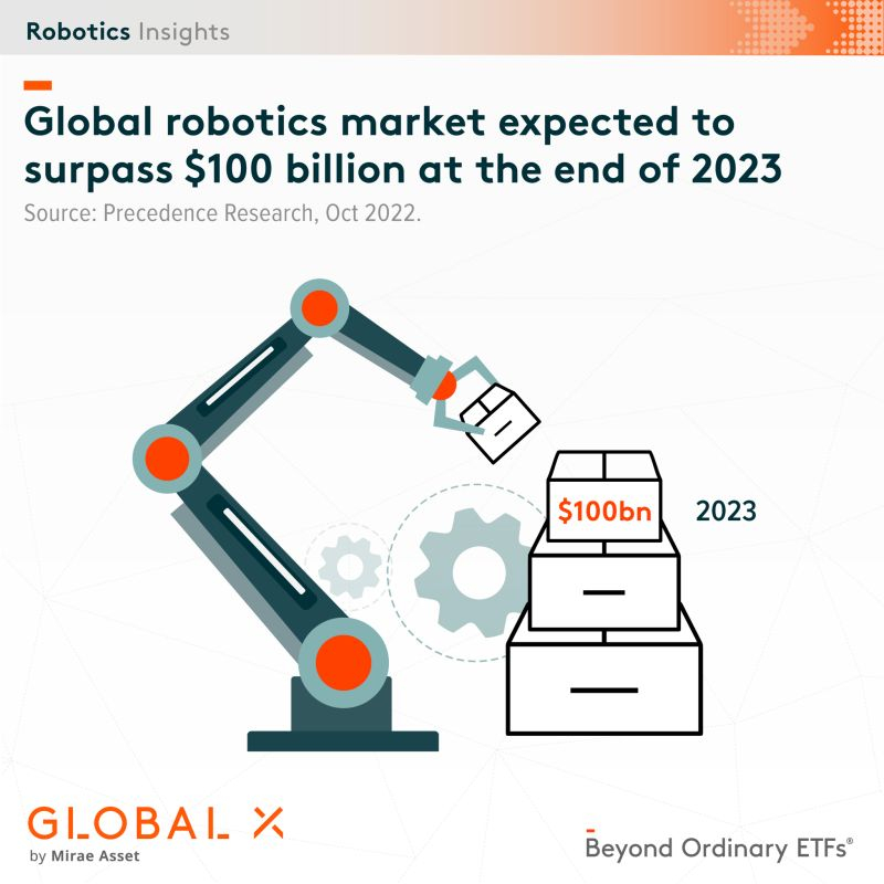 robotics ETF investing