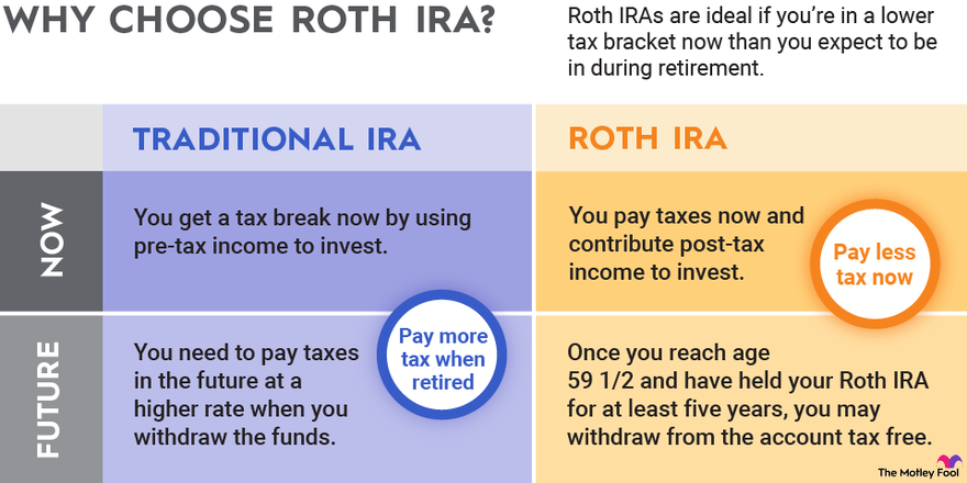 roth conversion strategy