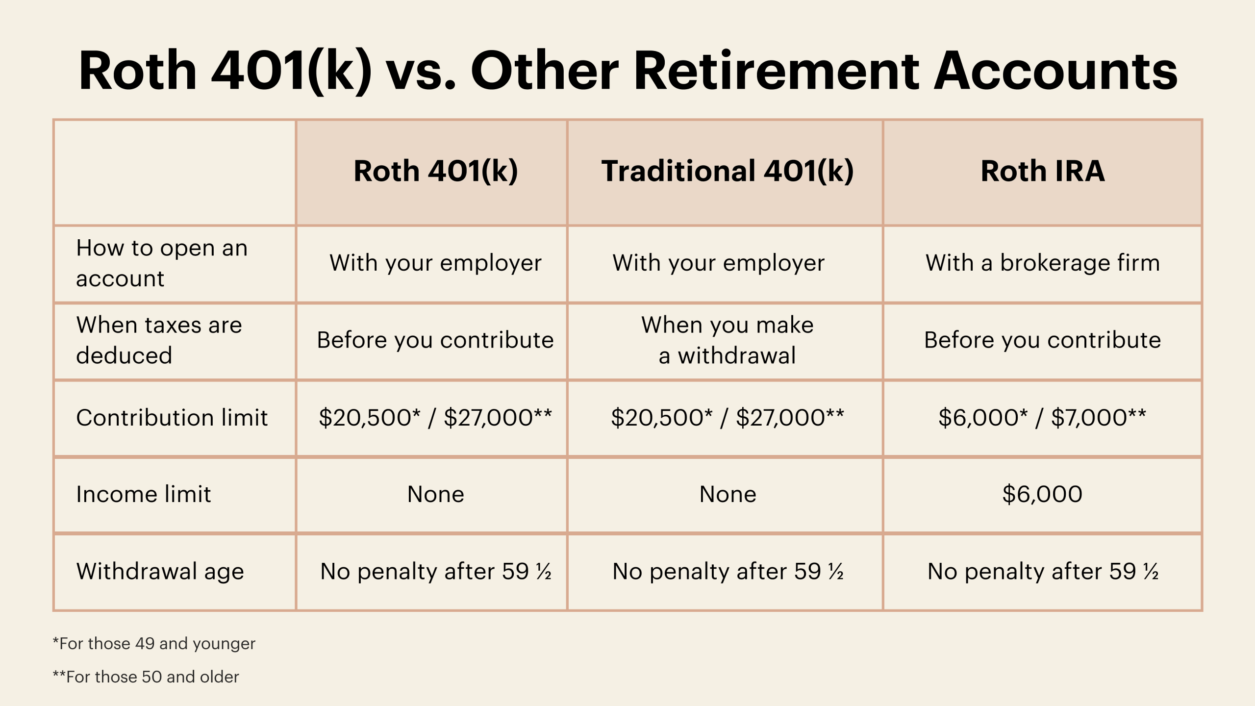 roth conversion strategy