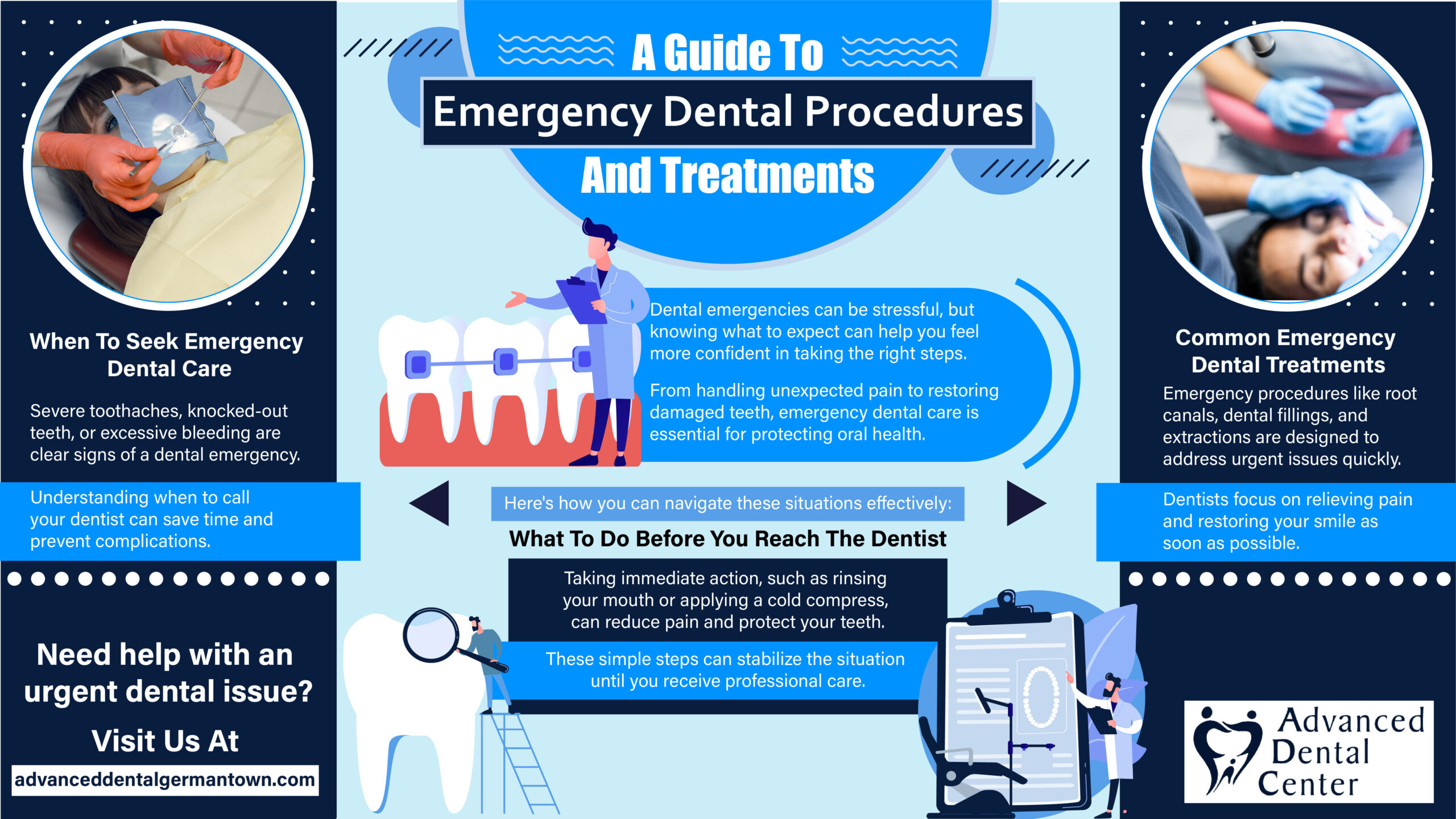 save for emergency dental
