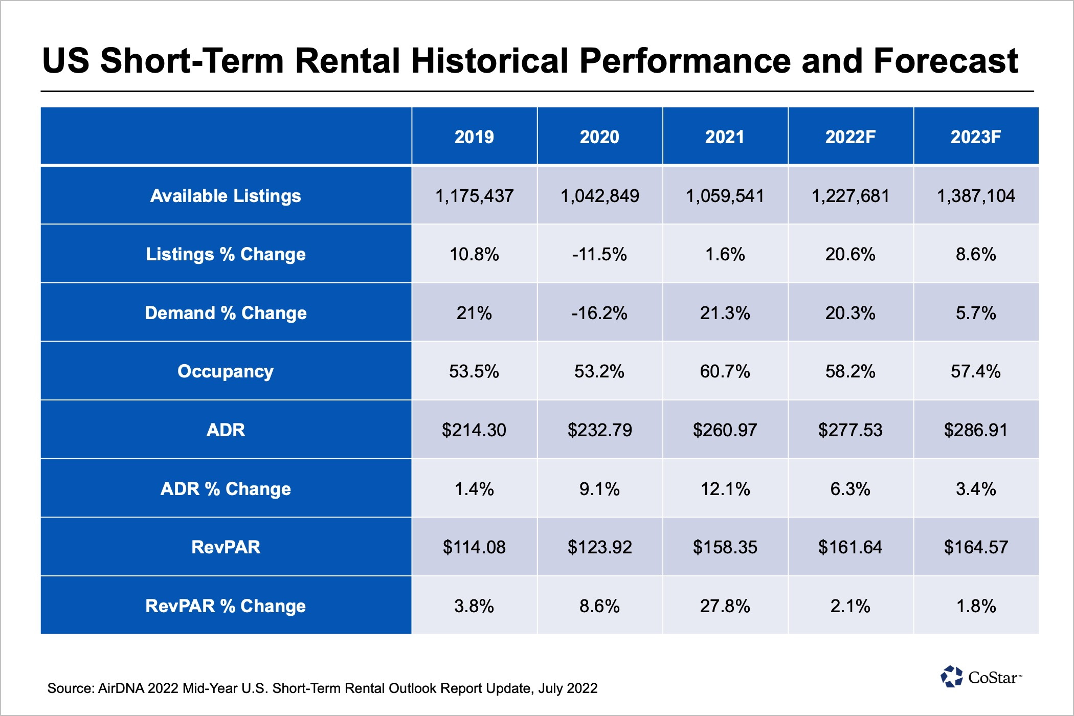 short term rental investing