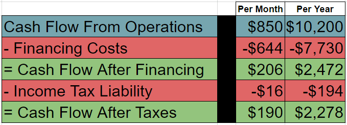 short term rental investing