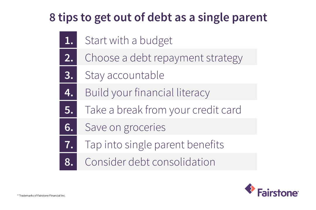 teach kids about debt