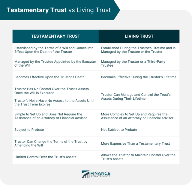 testamentary trust guide