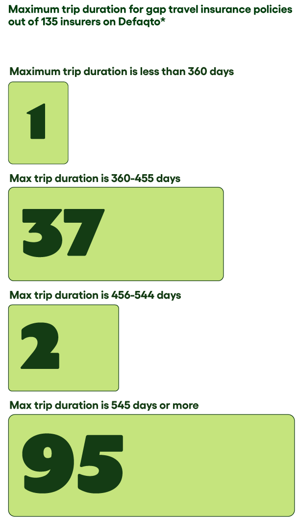 Navigating Geographic Restrictions and Maximum Trip Lengths in Your Yearly Travel Policy