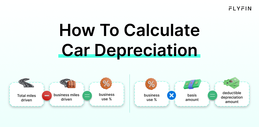 upside down car loan
